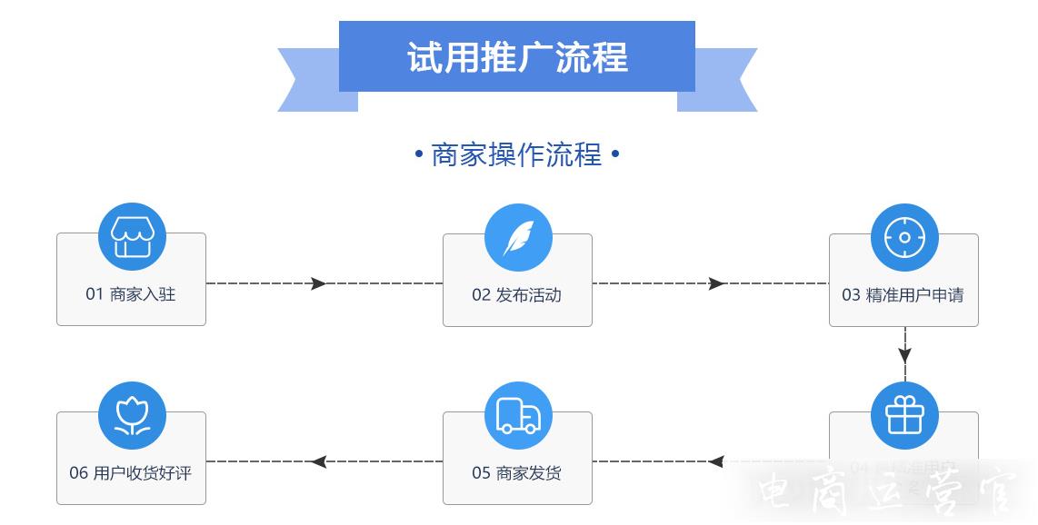 試客巴是什么試客網(wǎng)站?靠譜嗎?